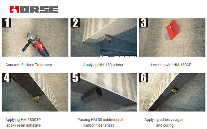 carbon fiber fabric strengthening carbon fiber fabric strengthening