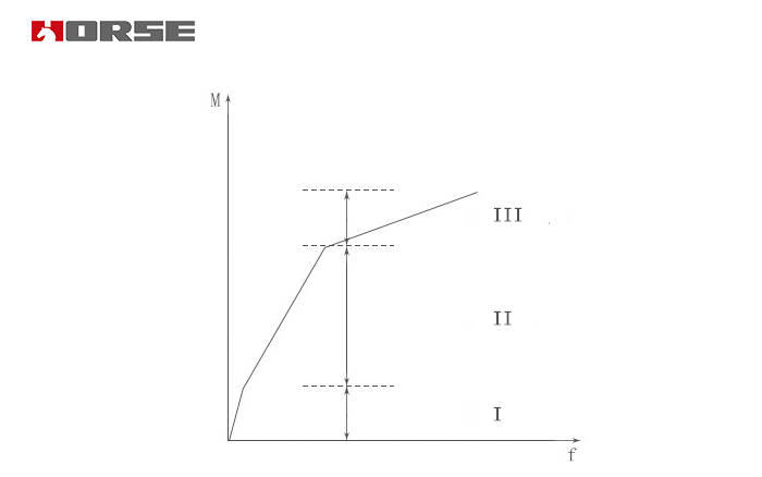 beam strengthening used carbon wrap beam strengthening used carbon wrap