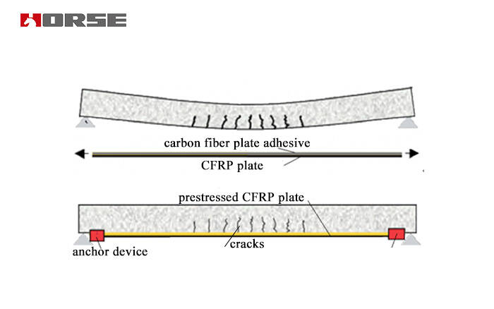 1522740316889347.jpg prestressed CFRP strip.jpg