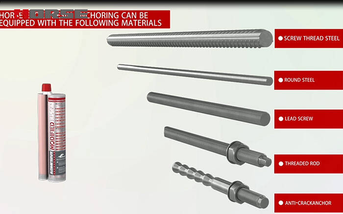 Anchoring adhesive preparation Anchoring adhesive preparation