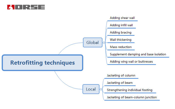 1526025764124441.jpg Retrofitting techniques.jpg