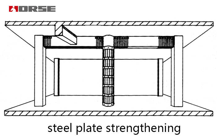 Steel plate strengthening Steel plate strengthening