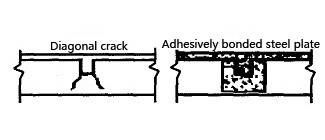 Cracks at the concentrated load of reinforced concrete(RC) beams Cracks at the concentrated load of reinforced concrete(RC) beams