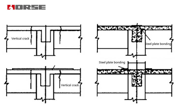 Negative bending moment crack of reinforced concrete continuous beam Negative bending moment crack of reinforced concrete continuous beam