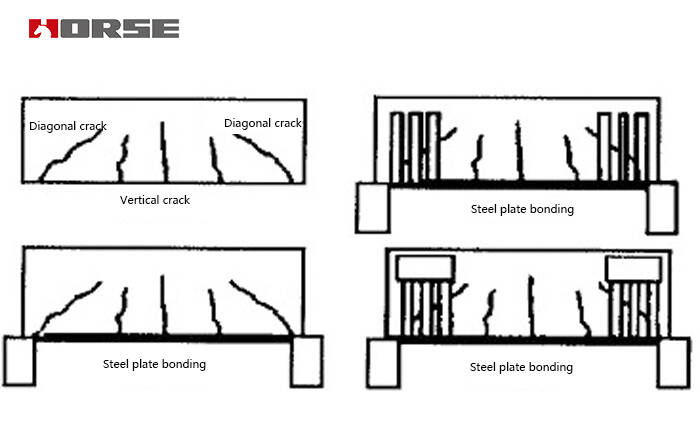 Vertical cracks and slanting cracks in reinforced concrete beams Vertical cracks and slanting cracks in reinforced concrete beams
