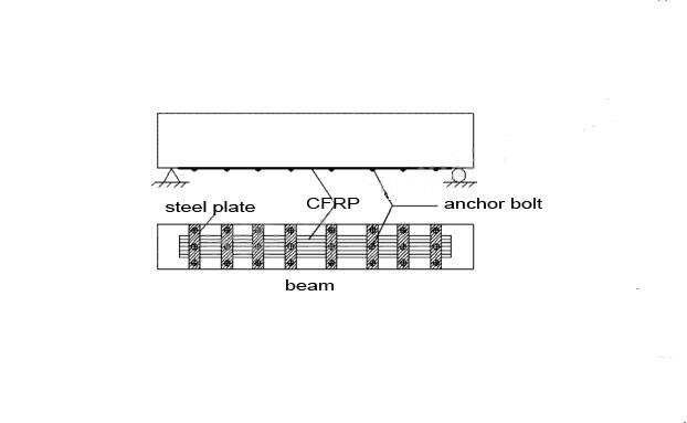 anchor for cfrp anchor for cfrp