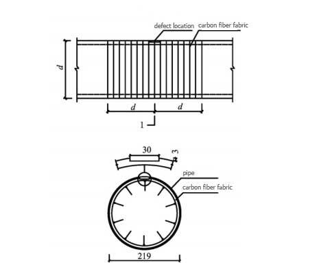 Reinforcement of pipeline with carbon fiber Fabric Reinforcement of pipeline with carbon fiber Fabric