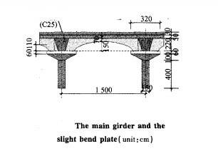 Main girder and slight bend plate Main girder and slight bend plate