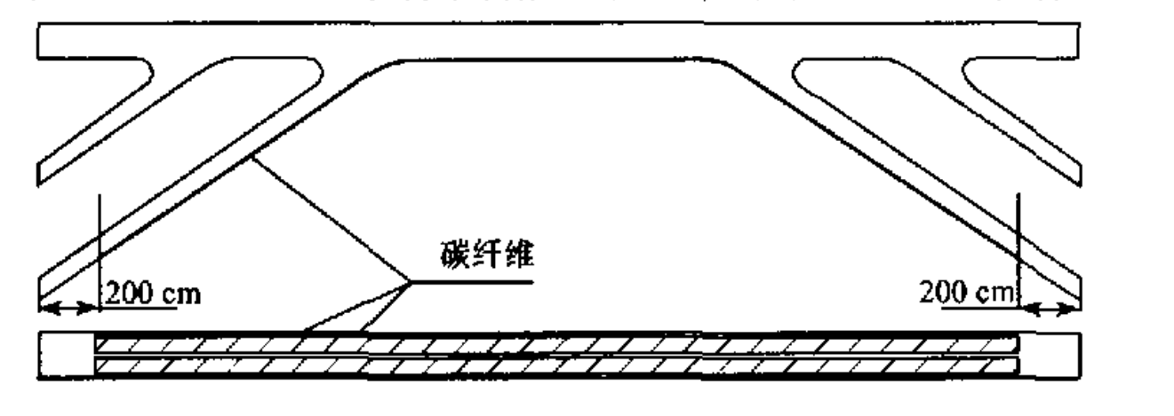 Horse Carbon Fiber Wrap Strengthening And Repair Bridges Horse Carbon Fiber Wrap Strengthening And Repair Bridges