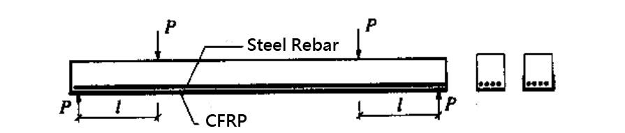 Strengthening the front section bearing capacity Strengthening the front section bearing capacity