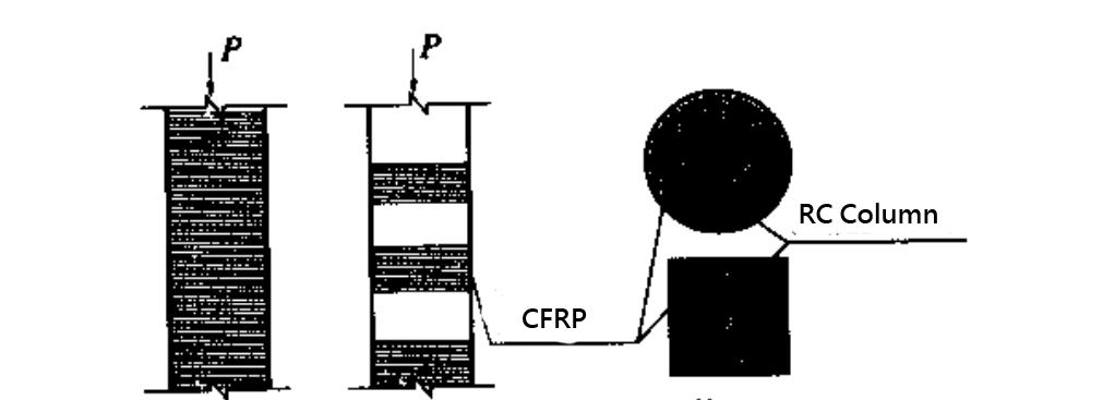 Reinforcement of concrete compression members Reinforcement of concrete compression members