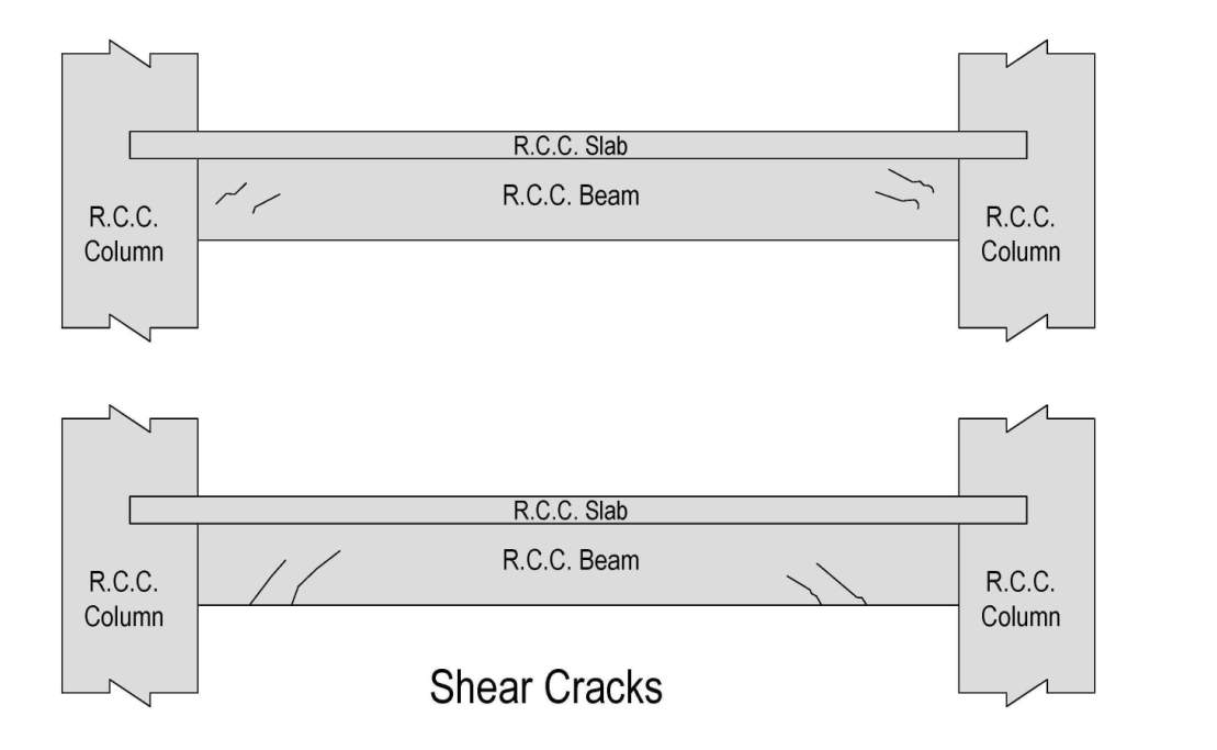SHEAR CRACKS SHEAR CRACKS