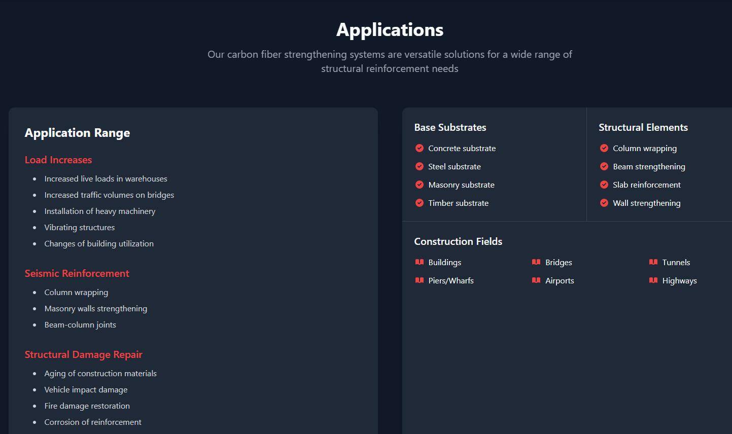 application of carbon fiber sheet application of carbon fiber sheet