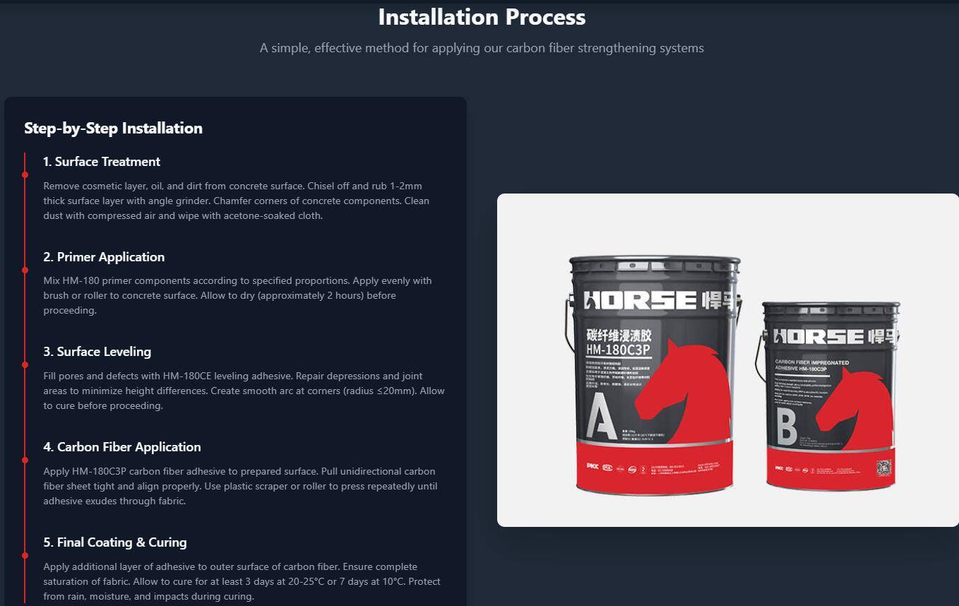 carbon fiber strengthening process carbon fiber strengthening process