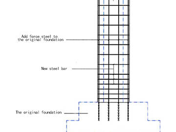 Reinforcement of frame column in solar square